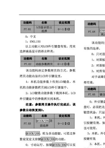 英威騰變頻器che100系列說明書，英威騰變頻器說明書