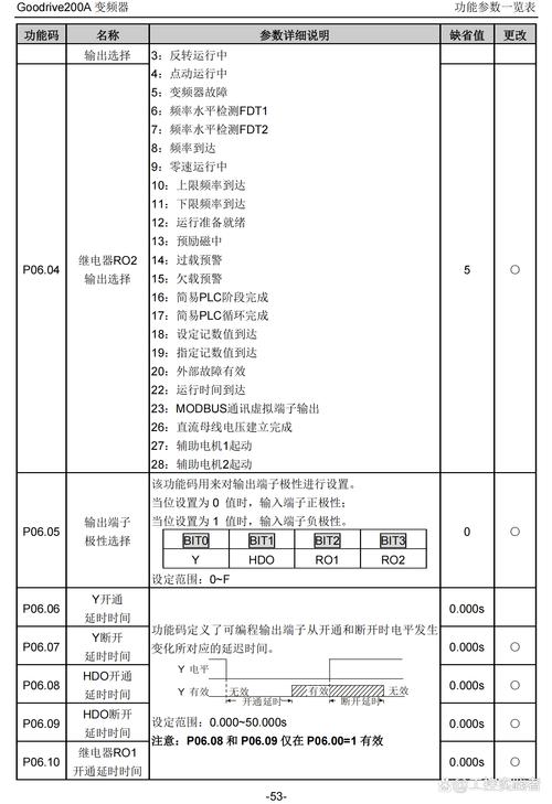 英威騰變頻器故障查詢，英威騰變頻器參數(shù)設(shè)置的詳細步驟