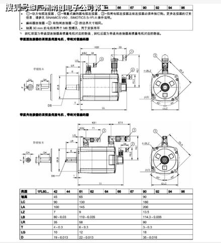 西門子伺服電機(jī)維修維護(hù)，西門子伺服電機(jī)維修電話