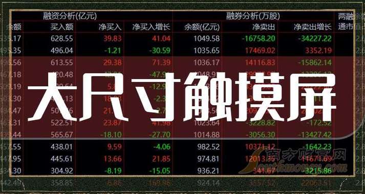 觸摸屏概念龍頭股，觸摸屏概念股票