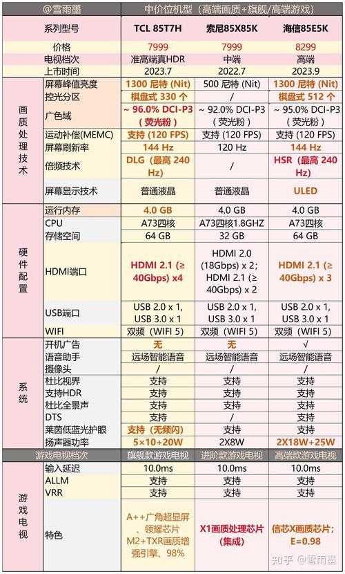 觸摸屏電視機(jī)排行榜，觸摸屏電視機(jī)推薦