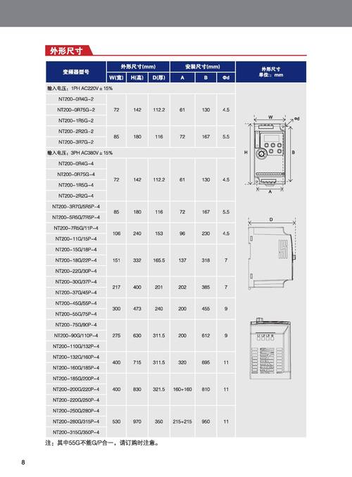 變頻器的價格多少錢一臺，45千瓦變頻器價格