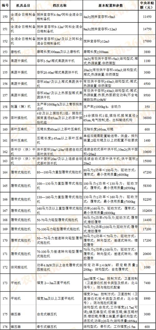 費(fèi)縣機(jī)械廠有哪些，山東費(fèi)縣機(jī)械廠排行榜