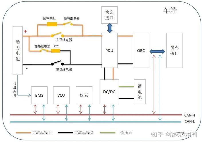 車(chē)載充電機(jī)的作用是什么，車(chē)載充電機(jī)的工作原理
