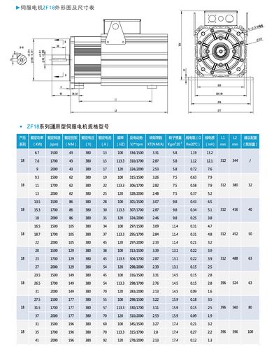 進(jìn)口伺服電機(jī)，伺服電機(jī)國(guó)際品牌有哪些