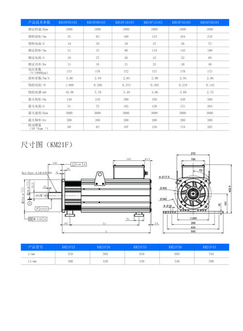鄭州電機維修廠，派克伺服中文說明書