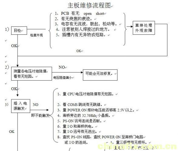 重慶維修電路板生產(chǎn)流程視頻，重慶維修電路板生產(chǎn)流程圖