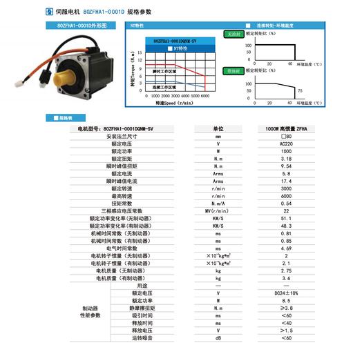 閉環(huán)伺服控制，閉環(huán)伺服電機維修業(yè)務(wù)報價表