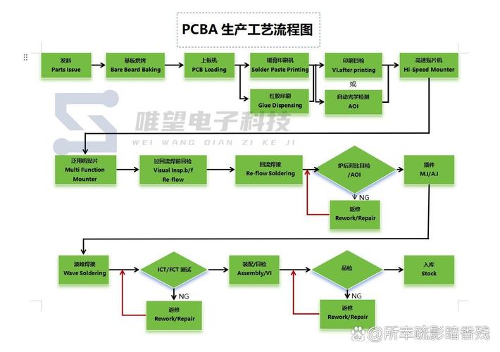 陶瓷線路板廠，陶瓷線路板制作工藝流程