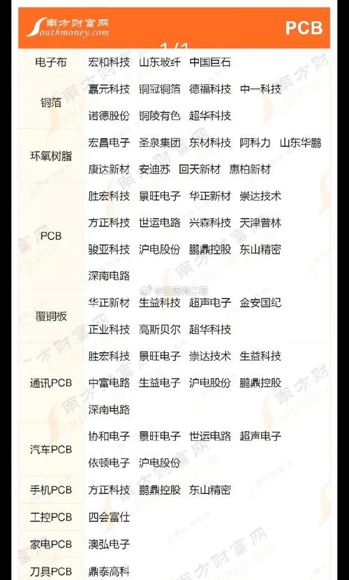 集成電路板上電子元件識(shí)別，集成電路板塊股票一覽表