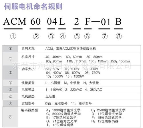 雷賽伺服電機型號含義，保定雷賽伺服電機維修點