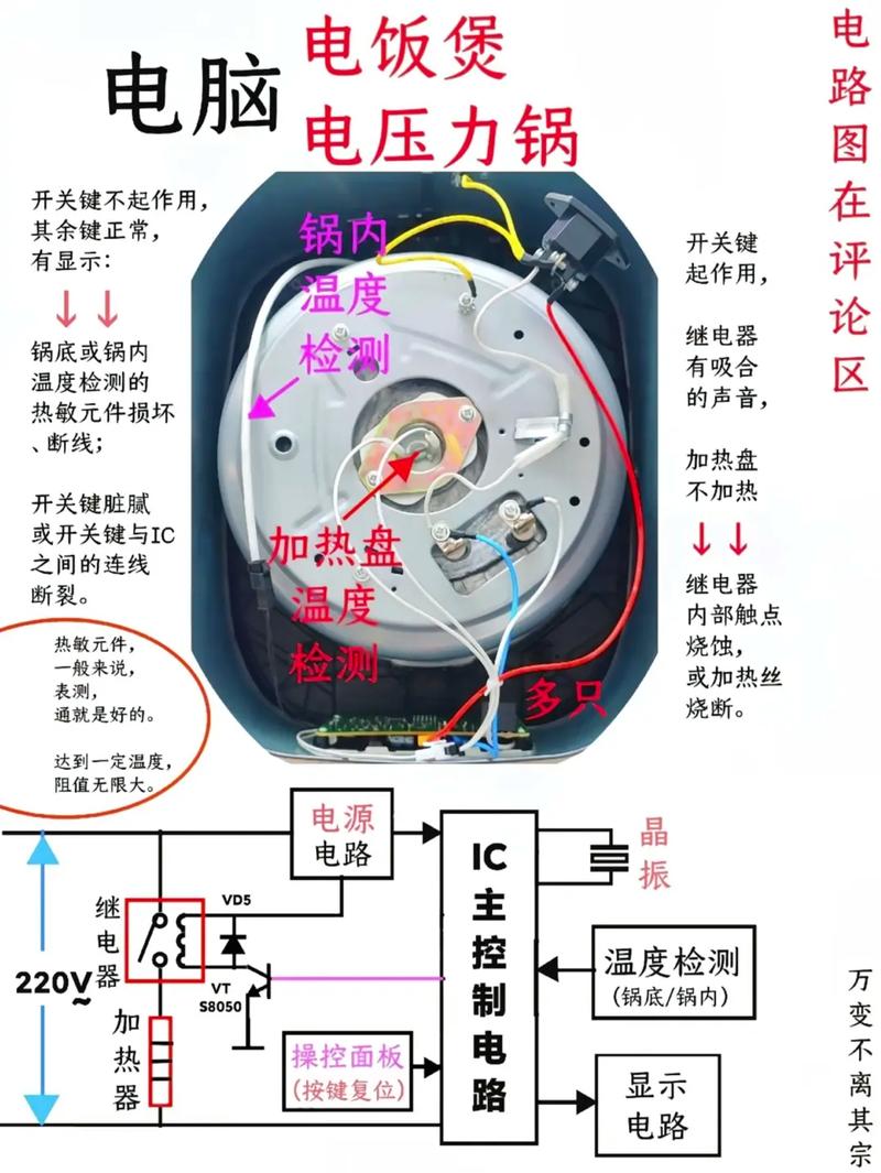 電飯鍋電路板的工作原理圖，電飯鍋電路板圖片