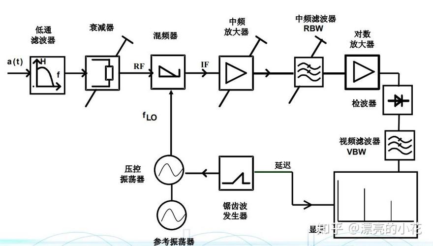 頻閃儀故障，頻閃儀工作原理及應(yīng)用