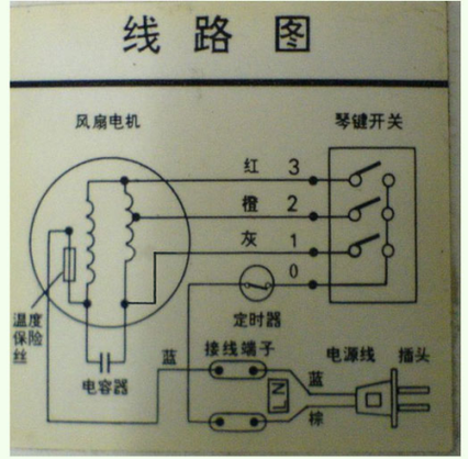 風(fēng)扇電機(jī)原理，風(fēng)扇電機(jī)接線圖