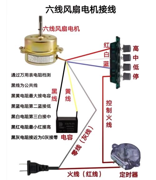 風(fēng)扇電機接線圖，風(fēng)扇電機維修視頻教程