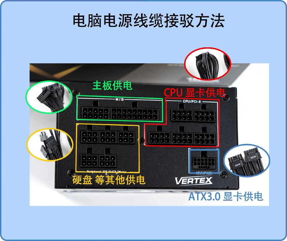 驅(qū)動電源如何接線，驅(qū)動電源是干嘛用的