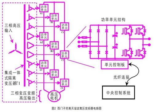 高壓變頻器的組成部分及工作原理，高壓變頻器十大品牌