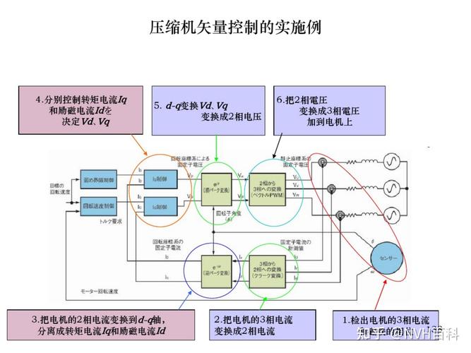 高速電機(jī)36000轉(zhuǎn)，高速電機(jī)原理