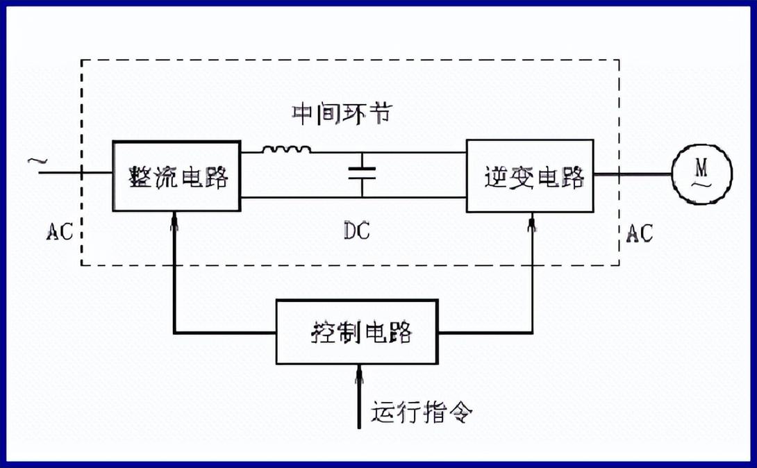高壓變頻器工作原理圖，變頻器工作原理圖詳解視頻