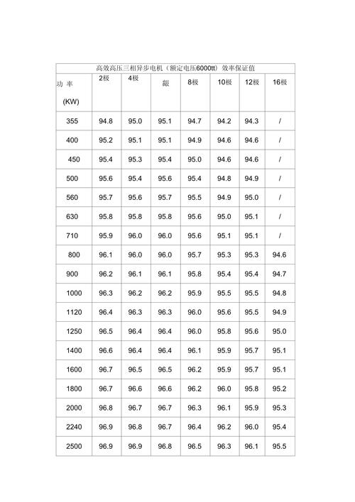 高壓電機(jī)能效等級(jí)國(guó)家標(biāo)準(zhǔn)，高壓電機(jī)和低壓電機(jī)的區(qū)別
