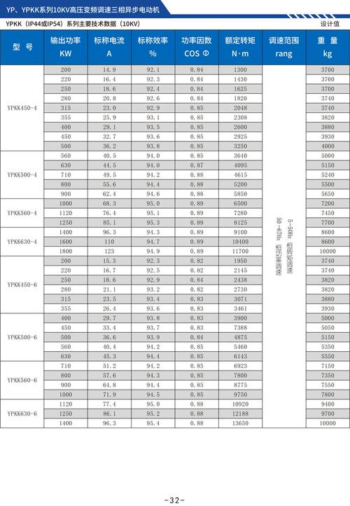 高壓電機型號規(guī)格表，高壓電機與低壓電機的區(qū)別