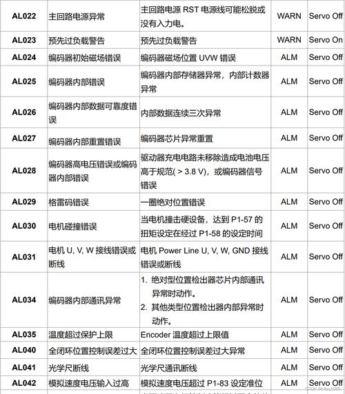 鹽城臺達(dá)伺服電機(jī)維修故障分析